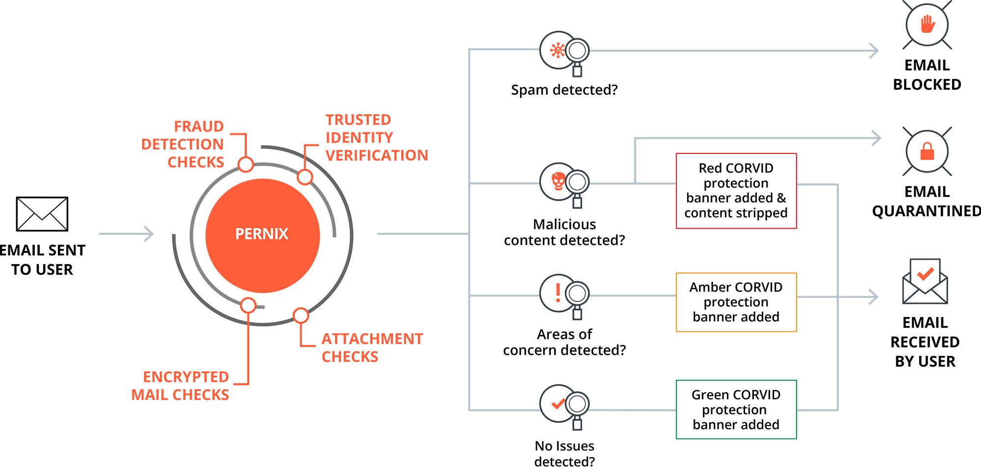 PERNIX-email-protection